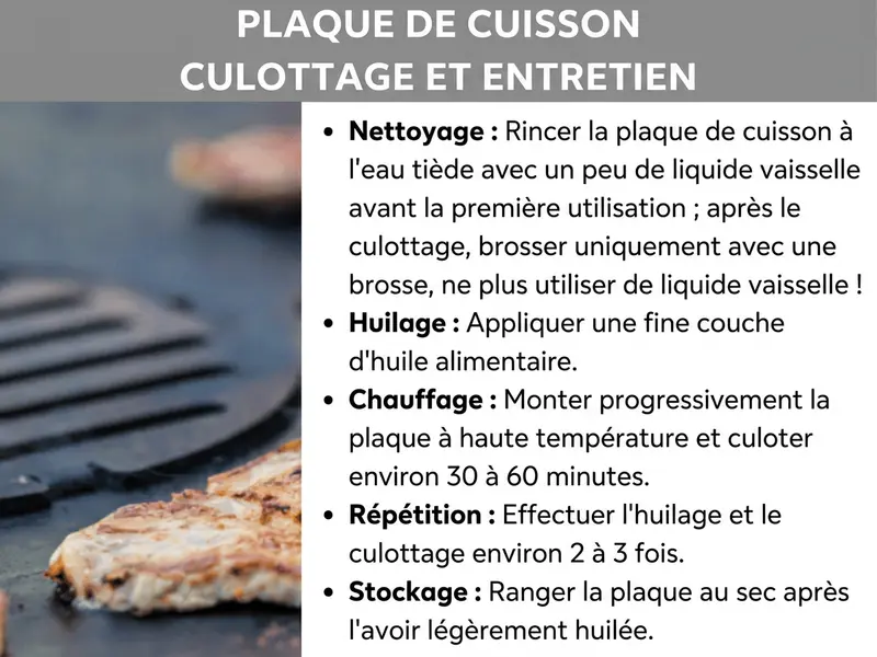 Infographie : Titre « Culottage et entretien de la plancha » sur un bandeau gris. À gauche, une photo d'une plancha foncée et culottée avec de la viande saisie. À droite, une liste de cinq étapes d'entretien : Nettoyer – rincer la plancha à l'eau tiède avec un peu de liquide vaisselle avant la première utilisation, puis après le culottage, utiliser uniquement une brosse sans liquide vaisselle. Huiler – appliquer une fine couche d'huile alimentaire. Chauffer – monter la plaque en température lentement et laisser cuire environ 30 à 60 minutes. Répéter – renouveler l'huilage et le culottage 2 à 3 fois. Stockage – entreposer la plaque au sec après l'avoir légèrement huilée.