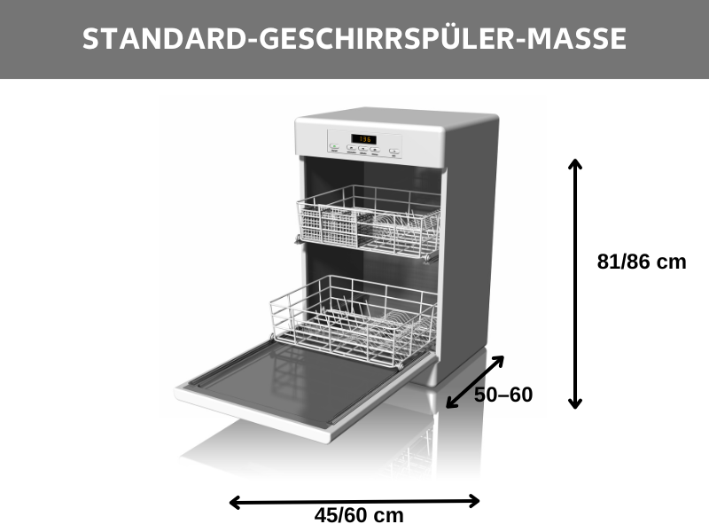 Maße von Geschirrspülern