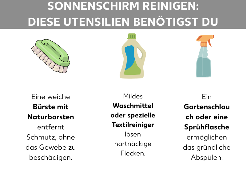 Infografik: Sonnenschirm reinigen: Diese Utensilien benötigst du: Bürste, Waschmittel oder spezielle Textilreiniger, Gartenschlauch oder eine Sprühflasche