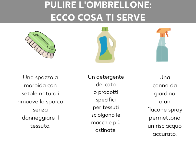 Infografica: come pulire l'ombrellone – gli strumenti necessari: spazzola, detersivo o detergente specifico per tessuti, tubo da giardino o flacone spray