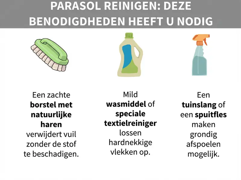 Infographic: Parasol reinigen: deze hulpmiddelen heb je nodig: borstel, wasmiddel of speciale textielreiniger, tuinslang of een plantenspuit