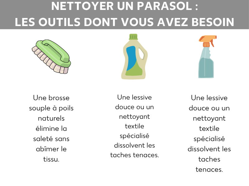 Infographie : nettoyage du parasol – les accessoires nécessaires : brosse, lessive ou nettoyant textile spécial, tuyau d'arrosage ou vaporisateur