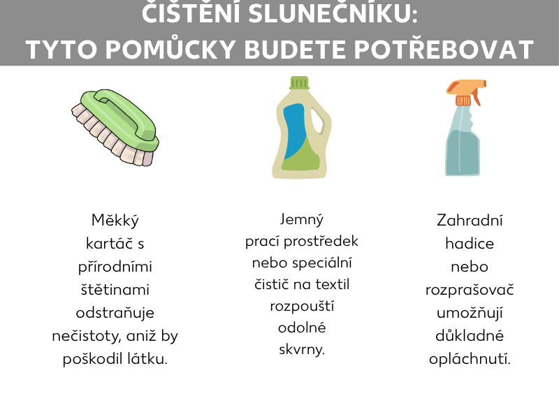 Infografika: Čištění slunečníku: Co budete potřebovat: kartáč, prací prostředek nebo speciální čistič na textil, zahradní hadice nebo rozprašovač