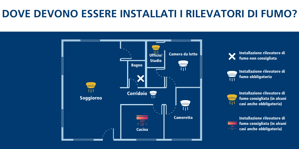 Installazione dei rilevatori di fumo