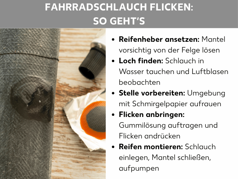 Infografik: In 5 Schritten einen Fahrradschlauch flicken: Die Liste umfasst fünf Punkte: 1. Reifenheber ansetzen: Mantel vorsichtig von der Felge lösen. 2. Loch finden: Schlauch in Wasser tauchen und Luftblasen beobachten. 3. Stelle vorbereiten: Umgebung mit Schmirgelpapier aufrauen. 4. Flicken anbringen: Gummilösung auftragen und Flicken andrücken. 5. Reifen montieren: Schlauch einlegen, Mantel schließen, aufpumpen.
