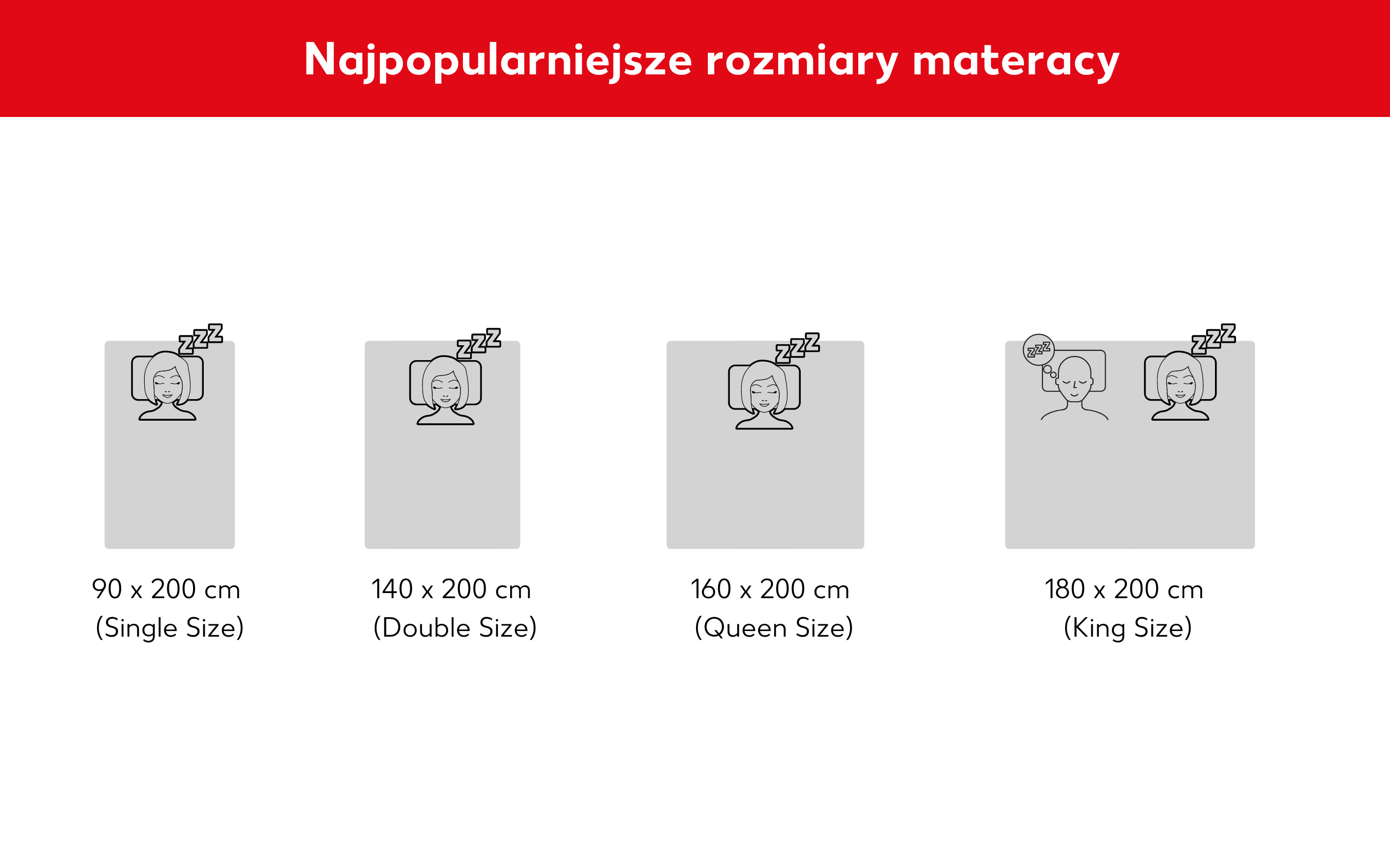 Porównanie rozmiarów materacy