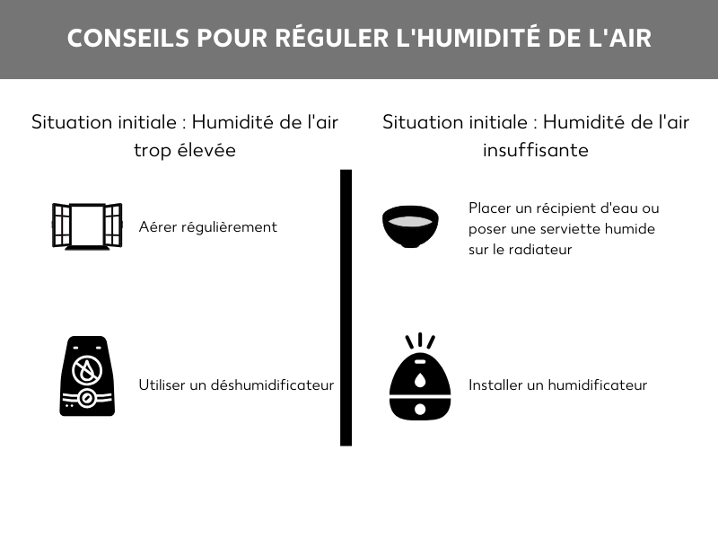 Réguler l’humidité de l’air dans les pièces
