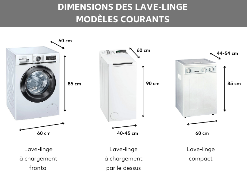 Dimensions de lave-linge