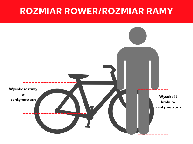 Wysokość kroku i rozmiar ramy roweru