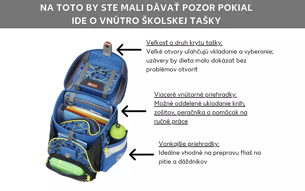 Kritéria pre vnútorné vybavenie školských tašiek