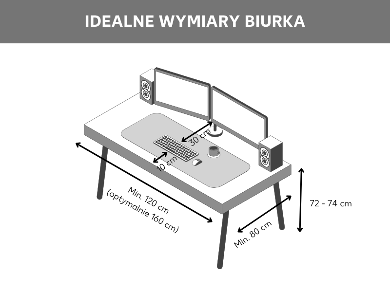 Idealne wymiary biurka