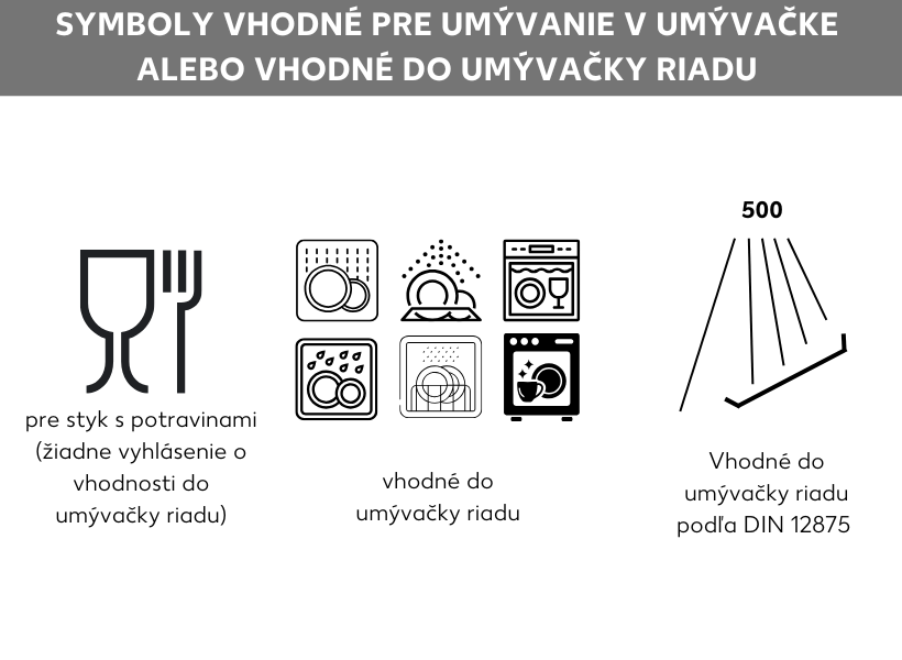 Znaky umývačky riadu
