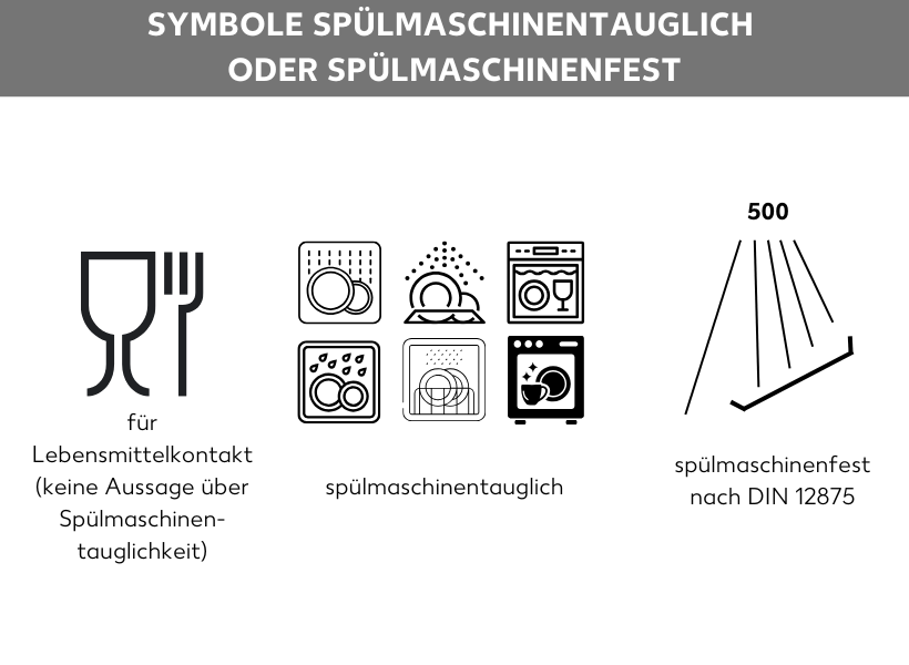 Vestel Geschirrspüler Symbole Bedeutung www.kaufland.de