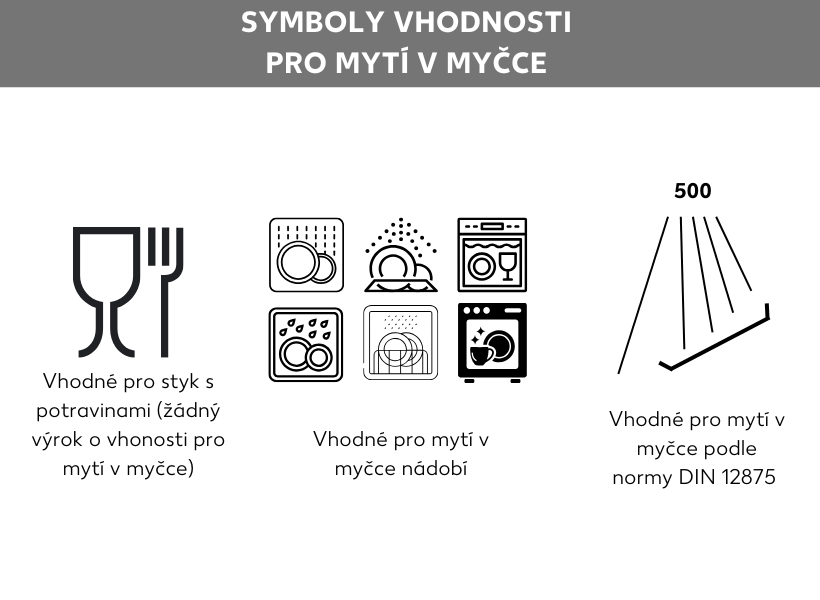 Symboly na myčce