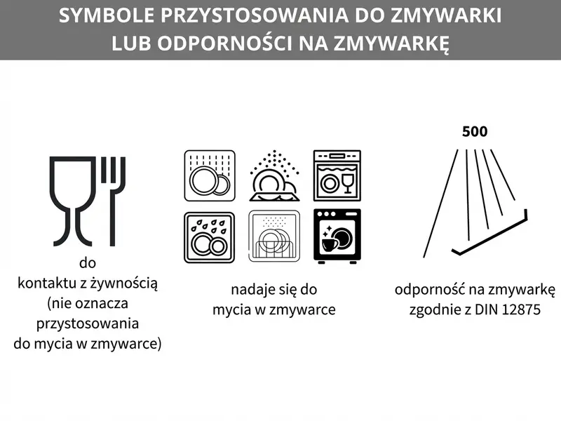 Oznaczenia zmywarki