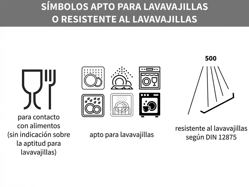 Símbolo de resistente al lavavajillas