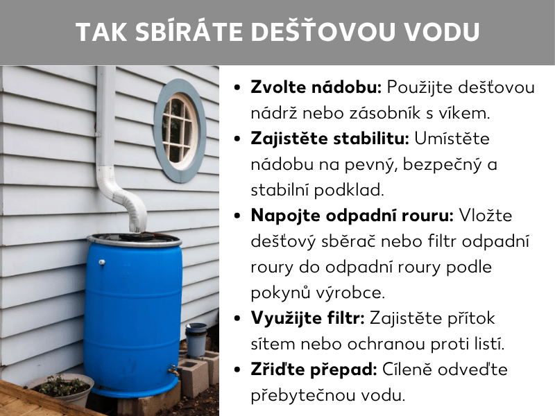 Infografika: Infografika na téma sběr dešťové vody s fotografií modrého sudu na dešťovou vodu vedle svodu a pěti kroky: výběr nádoby, zajištění stability, napojení na svod, použití filtru a zřízení přepadu.