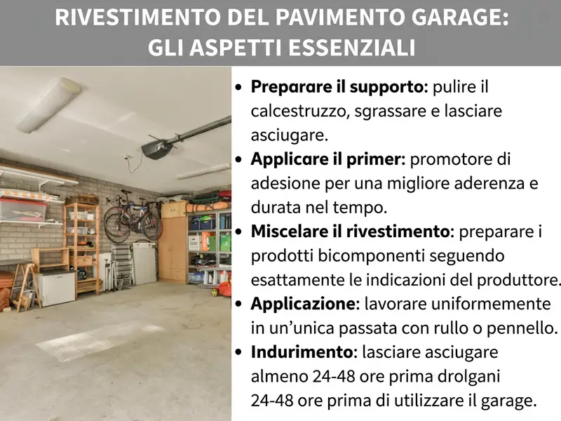 Infografica: rivestire il pavimento del garage, i punti chiave. La lista comprende cinque passaggi: 1. Preparare il fondo: pulire il calcestruzzo, sgrassarlo e lasciarlo asciugare. 2. Applicare il primer: promotore di adesione per una migliore tenuta e durata. 3. Mescolare il rivestimento: mescolare i prodotti bicomponenti esattamente secondo le indicazioni del produttore. 4. Applicare: lavorare in modo uniforme con rullo o pennello, procedendo senza interruzioni. 5. Lasciare indurire: attendere almeno 24–48 ore prima di utilizzare il garage.