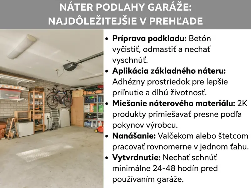 Infografika: Natieranie garážovej podlahy: to najdôležitejšie v kocke. Zoznam obsahuje päť bodov: 1. Príprava podkladu: betón vyčistite, odmastite a nechajte vyschnúť. 2. Základný náter: spojovacia vrstva pre lepšiu priľnavosť a dlhú životnosť. 3. Namiešanie náteru: 2K produkty namiešajte presne podľa pokynov výrobcu. 4. Nanášanie: maliarskym valčekom alebo štetcom pracujte rovnomerne v jednom ťahu. 5. Vytvrdzovanie: pred používaním garáže nechajte náter schnúť minimálne 24 – 48 hodín.