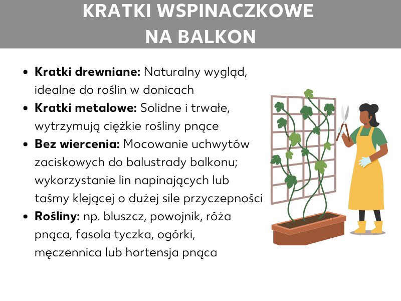 Infografika z czterema punktami dotyczącymi kratek balkonowych: kratka drewniana (naturalny wygląd, idealna do roślin w donicach), kratka metalowa (stabilna i trwała, do ciężkich roślin pnących), montaż bez wiercenia (uchwyty zaciskowe, linki naciągowe lub taśma klejąca) oraz odpowiednie rośliny (np. bluszcz, powojnik, róża pnąca, fasola tyczna, ogórki, męczennica, hortensja pnąca). Po prawej stronie znajduje się ilustracja kobiety w żółtym fartuchu i rękawicach ogrodniczych obok kratki z rośliną pnącą w skrzynce balkonowej.