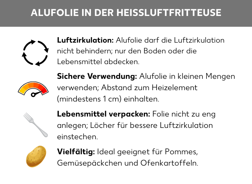 Infografik: Alufolie in der Heißluftfritteuse: Luftzirkulation: Alufolie darf die Luftzirkulation nicht behindern; nur den Boden oder die Lebensmittel abdecken, Sichere Verwendung: Alufolie in kleinen Mengen verwenden; Abstand zum Heizelement (mindestens 1 cm) einhalten, Lebensmittel verpacken: Folie nicht zu eng anlegen; Löcher für bessere Luftzirkulation einstechen, Vielfältig: Ideal geeignet für Pommes, Gemüsepäckchen und Ofenkartoffeln.