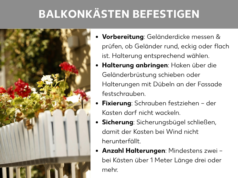Infografik mit dem Titel „Balkonkästen befestigen". Links ein Foto von einem weißen Balkongeländer mit blühenden roten und weißen Geranien in einem Balkonkasten. Rechts fünf Schritte in Kurzform: 1. Vorbereitung – Geländerdicke messen und Halterung passend wählen. 2. Halterung anbringen – Haken über die Brüstung schieben oder mit Dübeln an der Fassade befestigen. 3. Fixierung – Schrauben festziehen, damit der Kasten nicht wackelt. 4. Sicherung – Sicherungsbügel schließen gegen Wind. 5. Anzahl Halterungen – Mindestens zwei, ab 1 Meter Länge drei oder mehr.