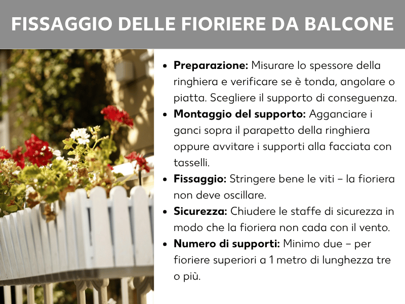 Infografica dal titolo «Fissare le fioriere del balcone». A sinistra una foto di una ringhiera bianca con gerani rossi e bianchi in fiore dentro una fioriera. A destra cinque passaggi in sintesi: 1. Preparazione – Misurare lo spessore della ringhiera e scegliere il supporto adatto. 2. Montaggio del supporto – Far scorrere i ganci sulla balaustra o fissarli alla facciata con tasselli. 3. Fissaggio – Serrare le viti affinché la fioriera non oscilli. 4. Sicurezza – Chiudere il dispositivo di sicurezza contro il vento. 5. Numero di supporti – Almeno due; oltre un metro di lunghezza, tre o più.