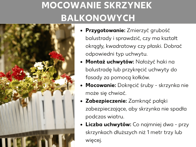 Infografika zatytułowana „Montaż skrzynek balkonowych". Po lewej zdjęcie białej balustrady balkonowej z kwitnącymi czerwonymi i białymi pelargoniami w skrzynce balkonowej. Po prawej pięć kroków w skrócie: 1. Przygotowanie – zmierz grubość balustrady i dobierz odpowiedni uchwyt. 2. Montaż uchwytu – nasuń haki na balustradę lub zamocuj je kołkami na elewacji. 3. Stabilizacja – dokręć śruby, żeby skrzynka nie chybotała. 4. Zabezpieczenie – zamknij pałąk zabezpieczający na wypadek wiatru. 5. Liczba uchwytów – minimum dwa, od 1 metra długości trzy lub więcej.