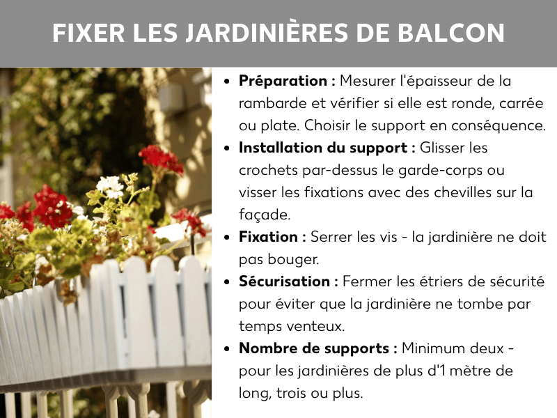 Infographie intitulée « Fixer des jardinières au balcon ». À gauche, une photo d'un garde-corps blanc avec des géraniums rouges et blancs en fleurs dans une jardinière. À droite, cinq étapes résumées : 1. Préparation – mesurer l'épaisseur du garde-corps et choisir le support adapté. 2. Pose du support – glisser les crochets sur la rambarde ou fixer avec des chevilles en façade. 3. Fixation – serrer les vis pour que le bac ne bouge pas. 4. Sécurité – fermer les étriers de sécurité contre le vent. 5. Nombre de supports – au moins deux, trois ou plus à partir d'un mètre de longueur.