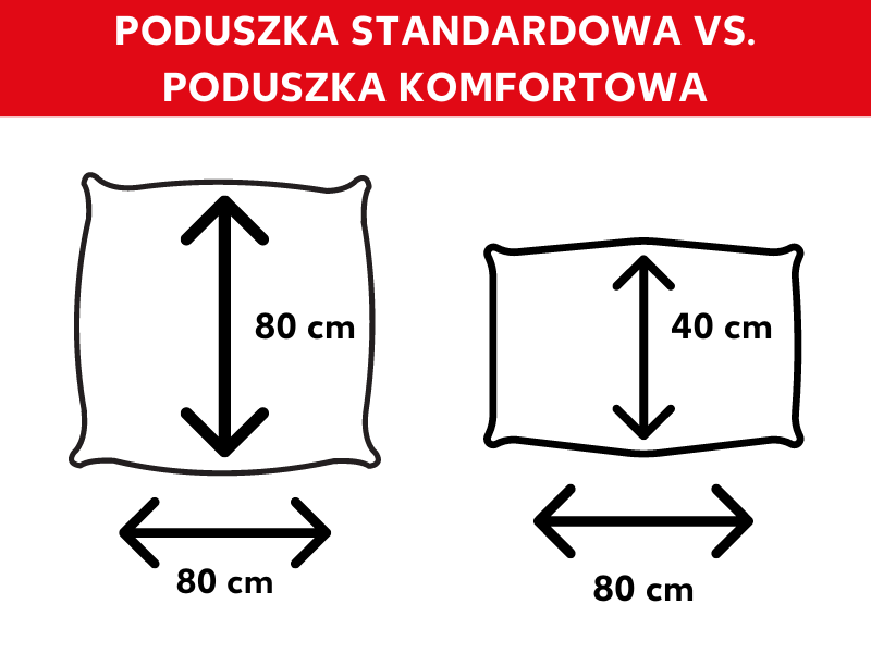 Porównanie poduszek standardowych i komfortowych