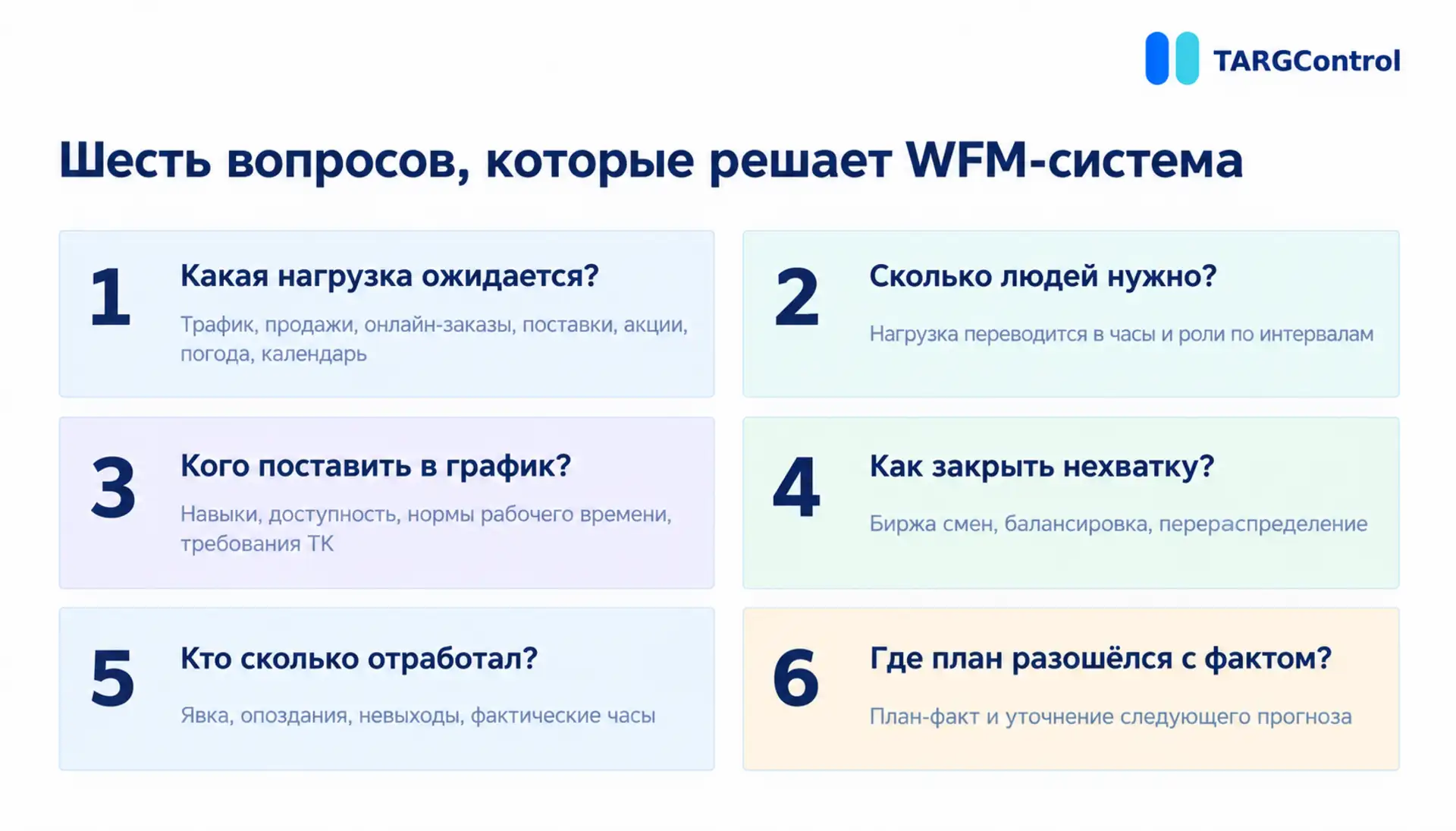 Задачи WFM-системы