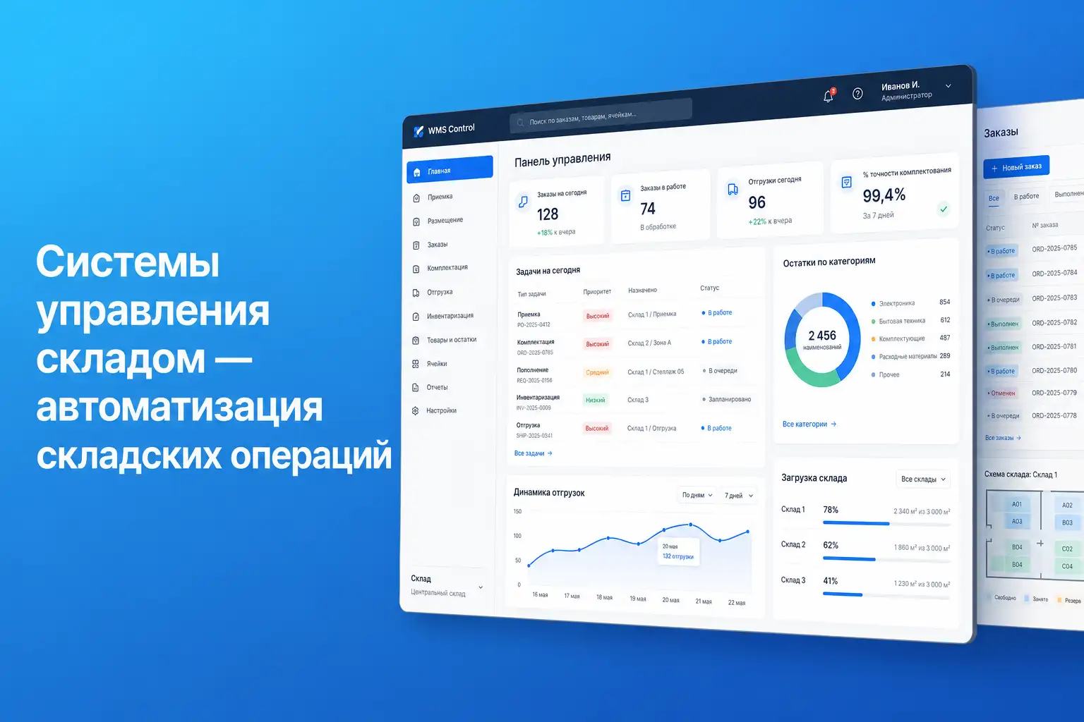 Топ систем управления складом