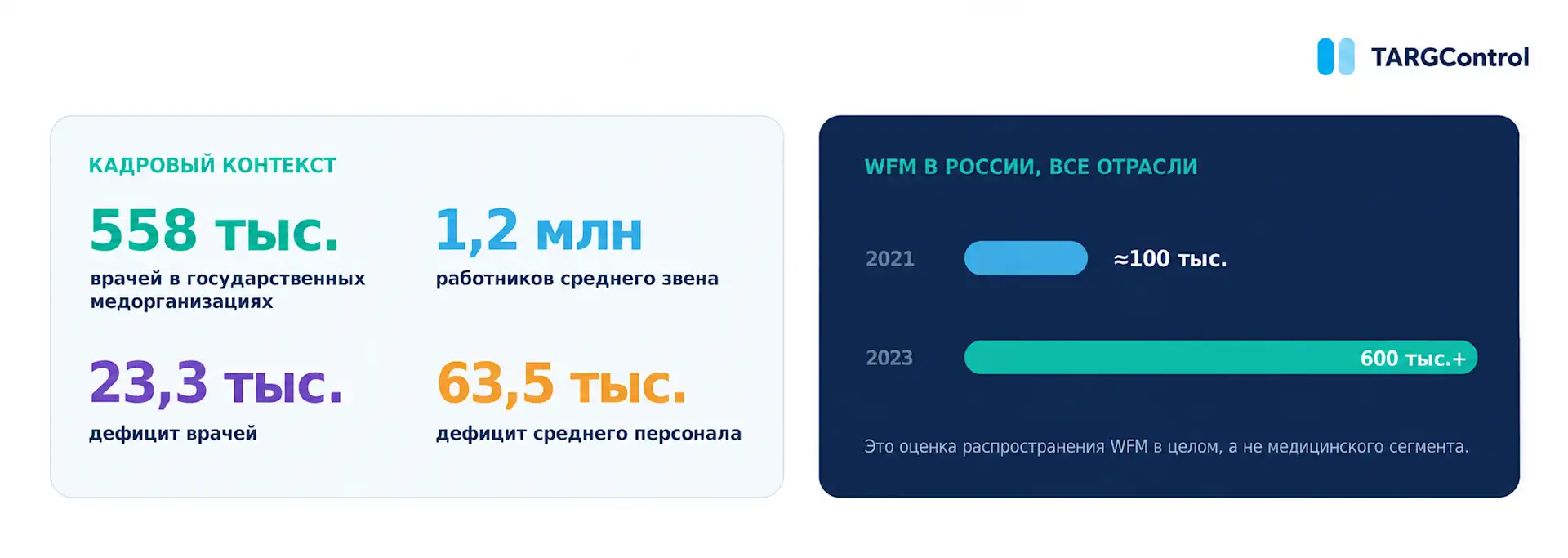 Кадровый дефицит в здравоохранении РФ