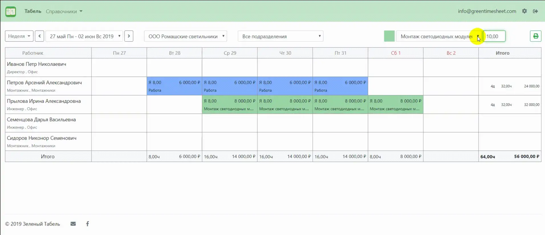 Источник: Green Timesheet
