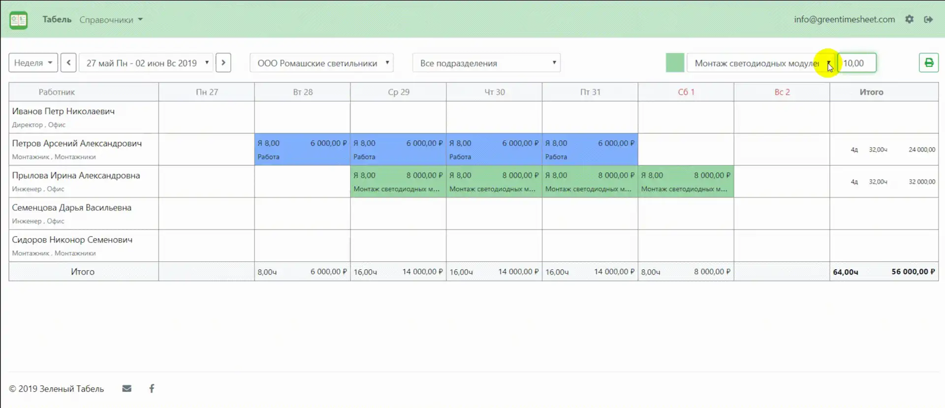 Источник: Green Timesheet