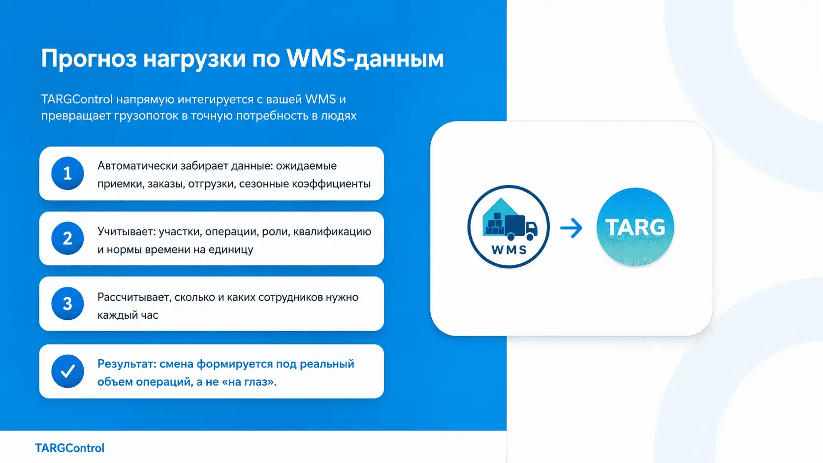Интеграция WMS