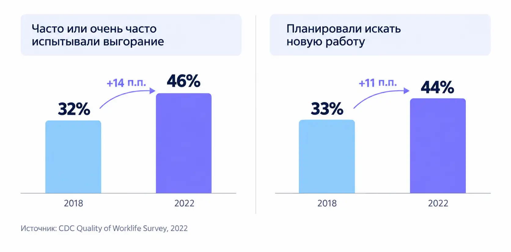 Выгорание медработников