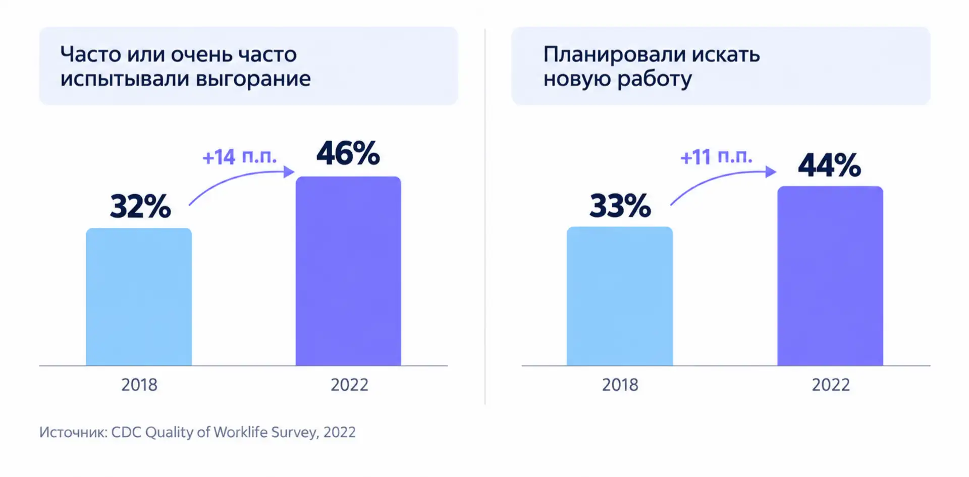 Выгорание медработников