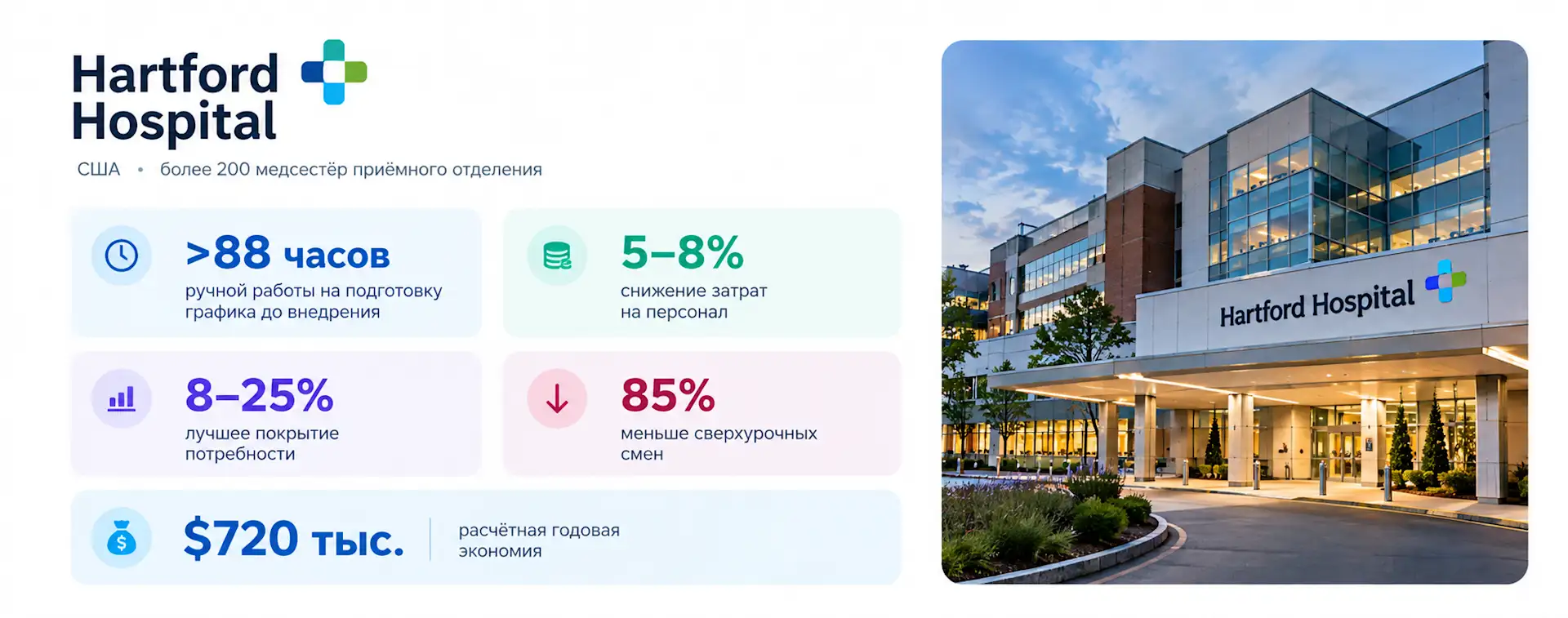 Кейс WFM Hartford Hospital