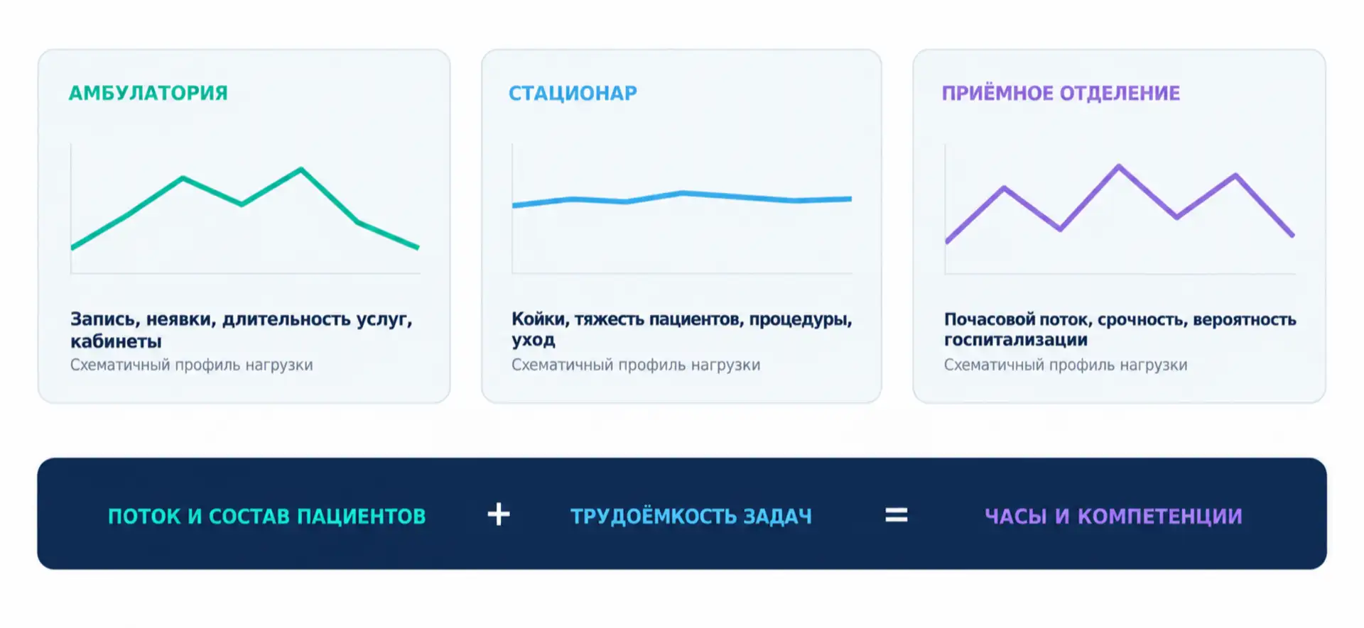 Прогнозирование в медицине