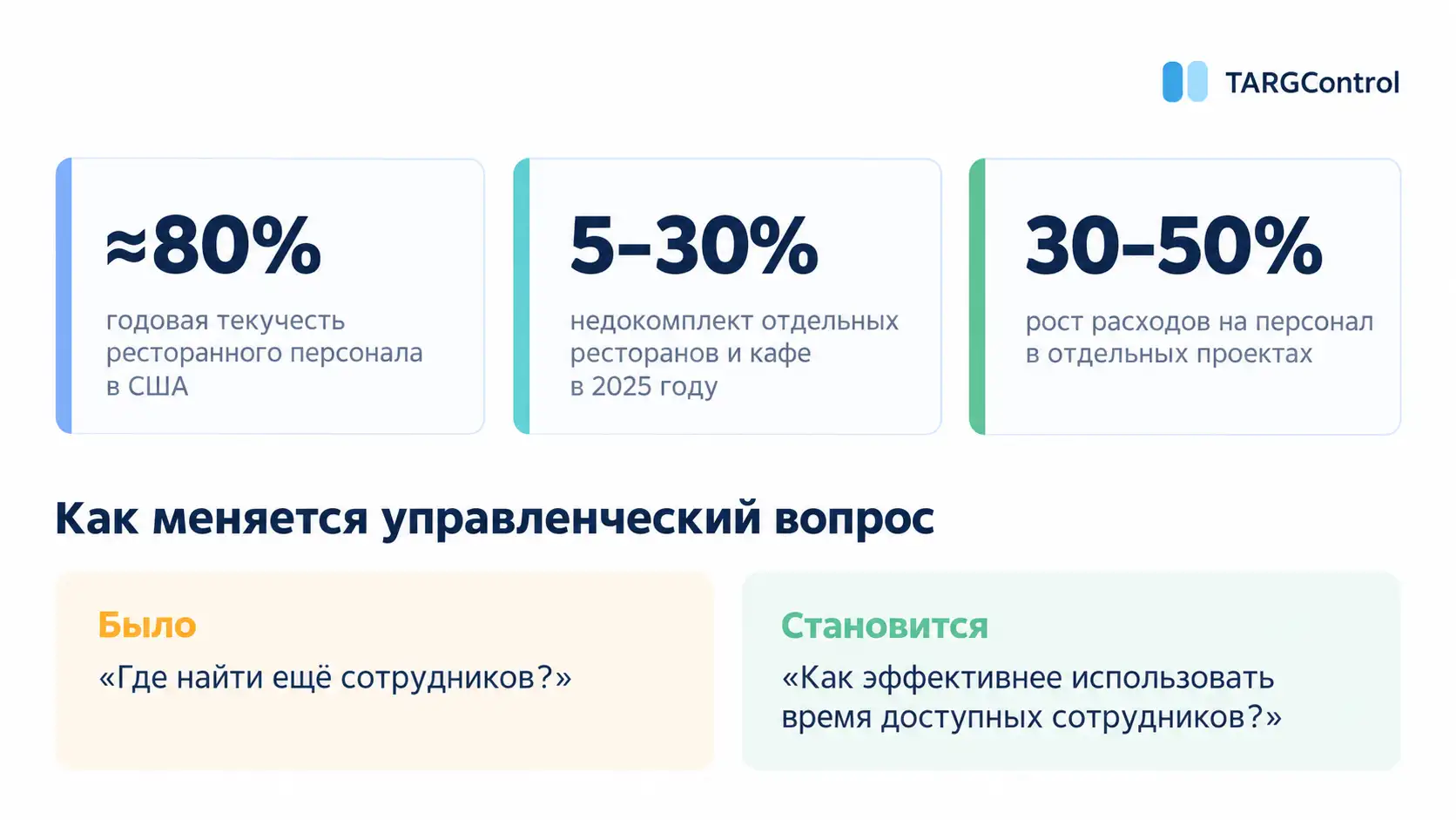 Кадровый дефицит в ресторанах