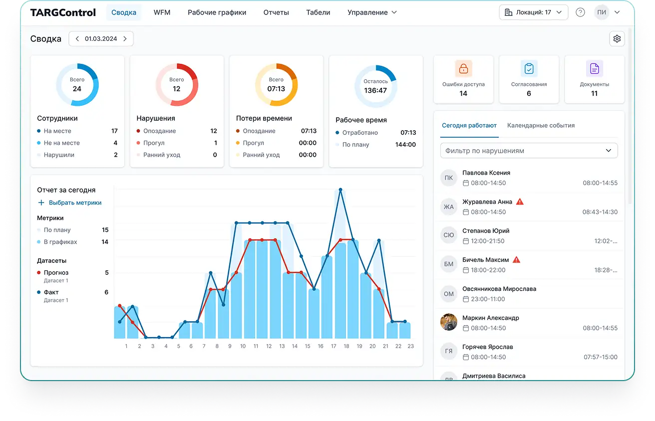 Сводка TARGContol — учет нарушений сотрудников