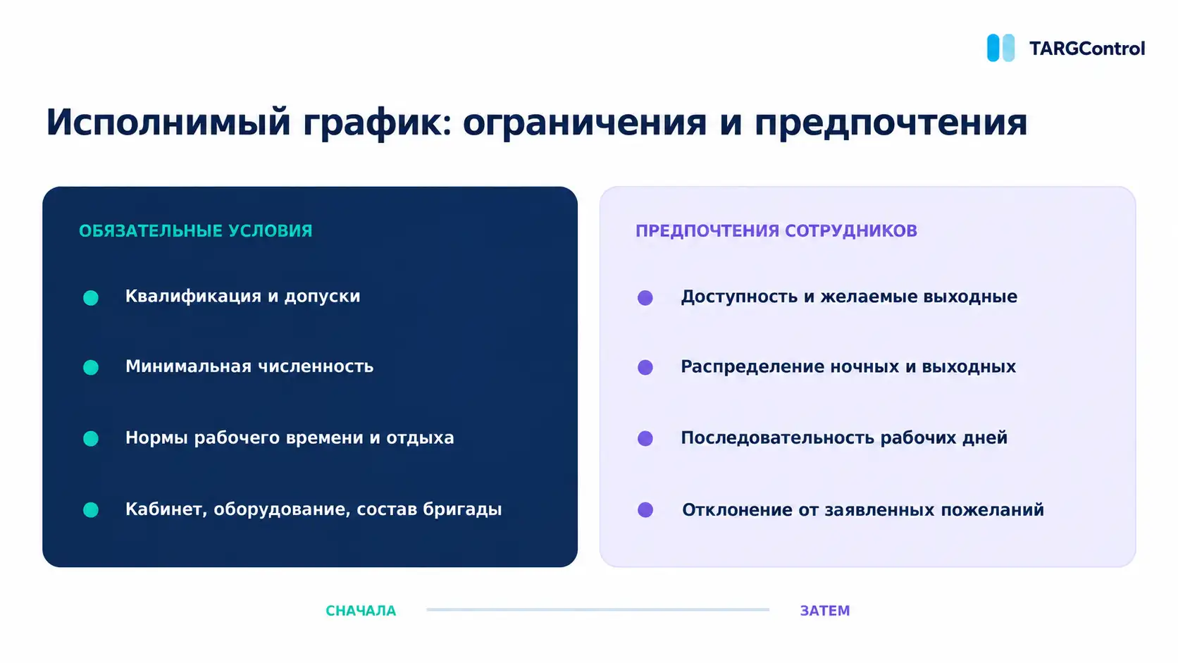 График в медицине