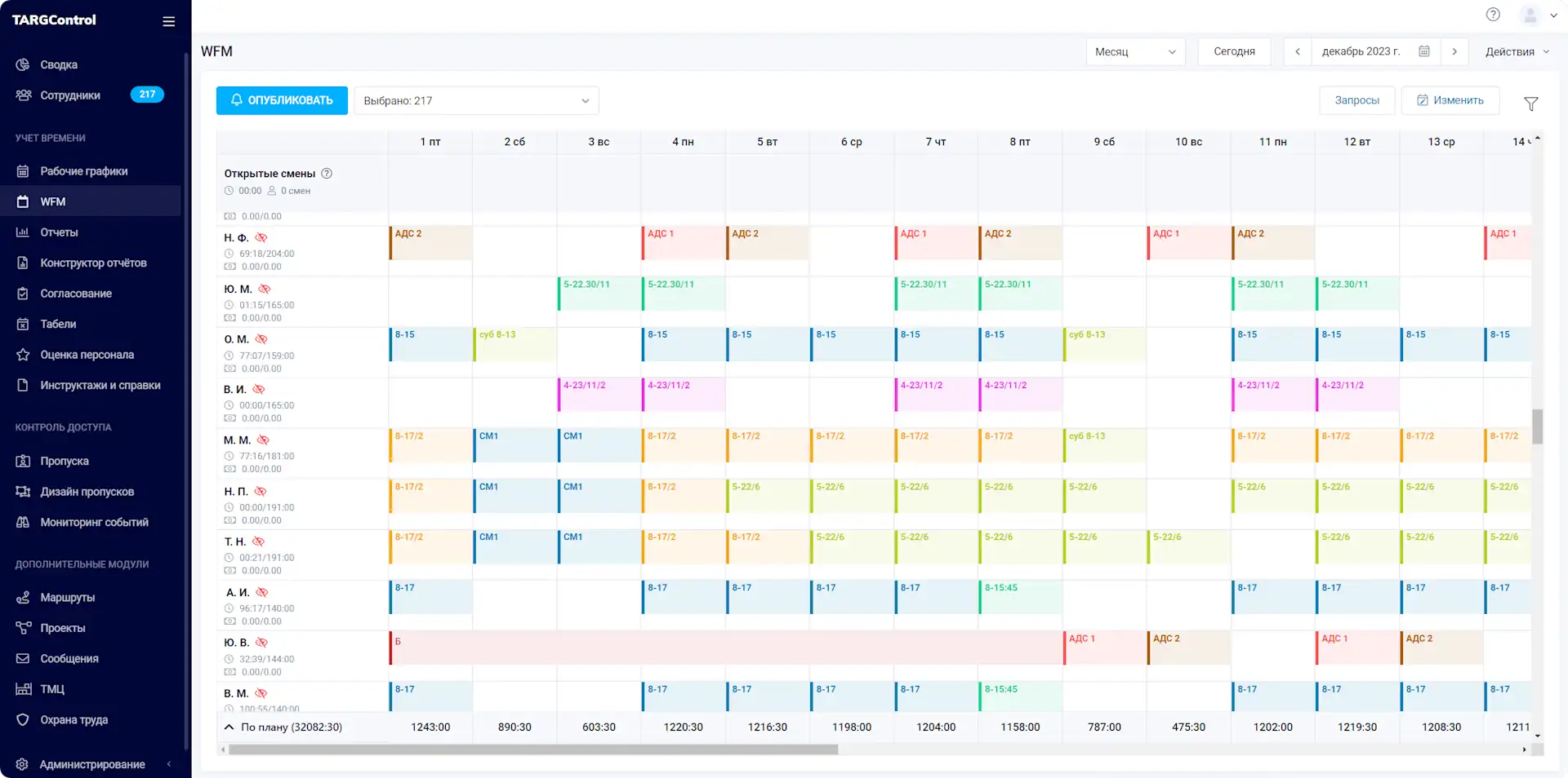 Страница WFM в системе TARGControl