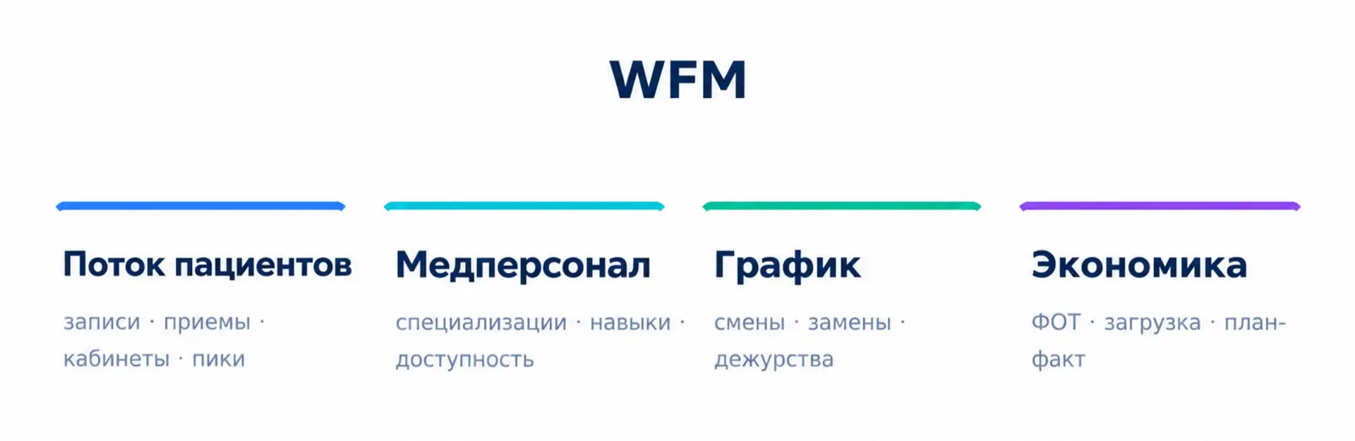 Система WFM в медицине