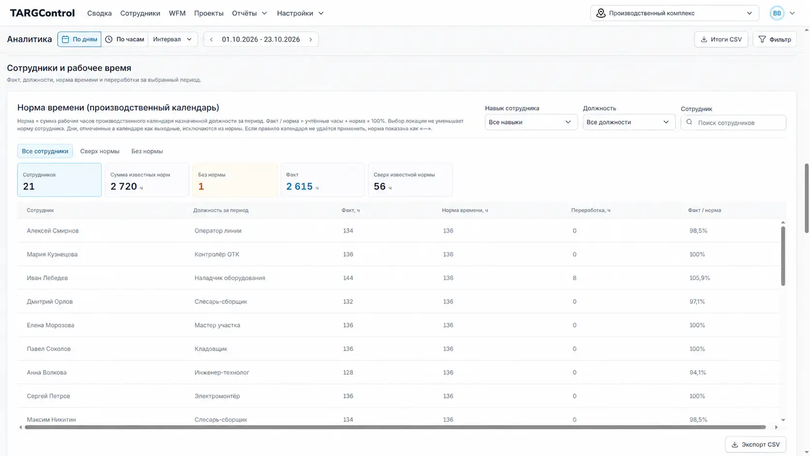 Аналитика рабочего времени в WFM системе TARGControl