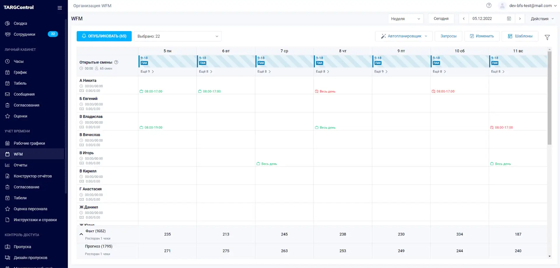Планирование персонала в системе WFM TARGControl