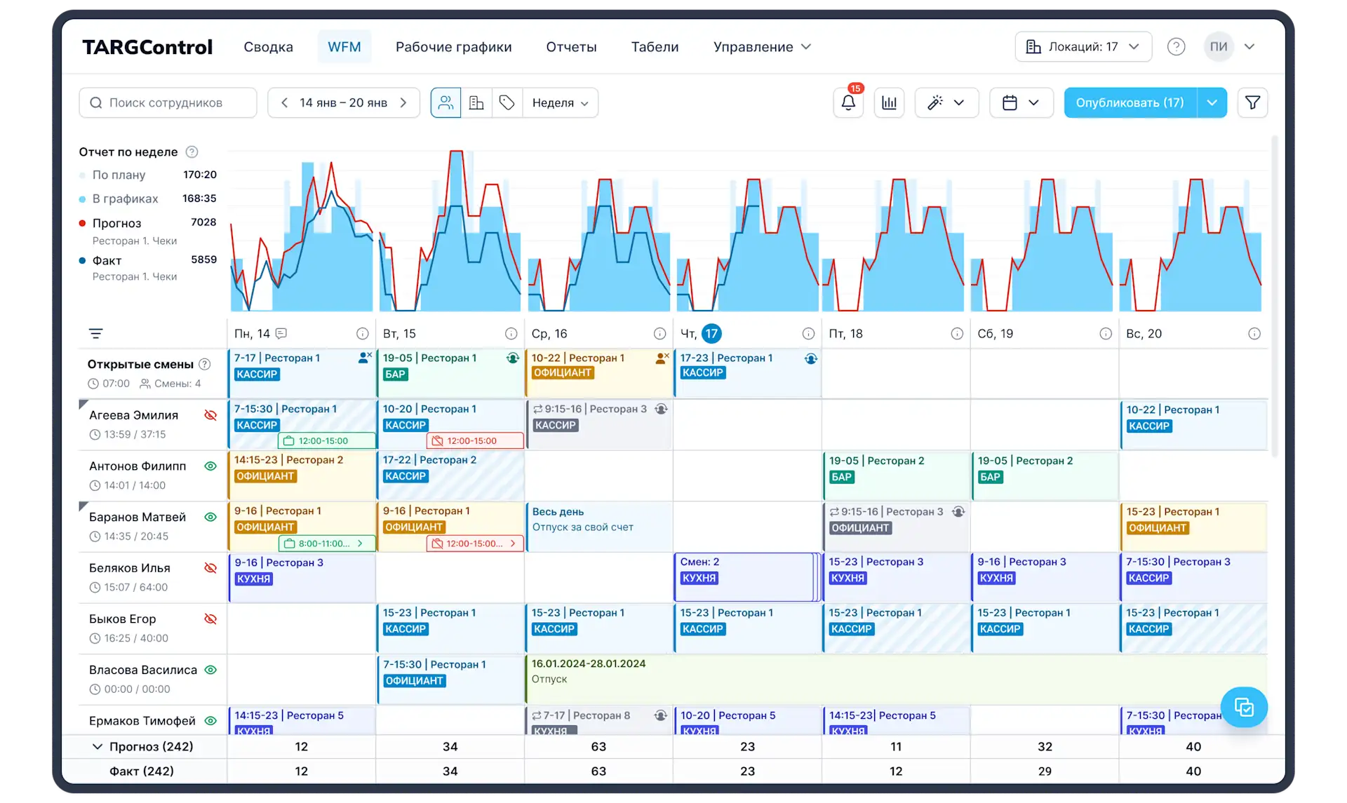 Источник: TARGControl