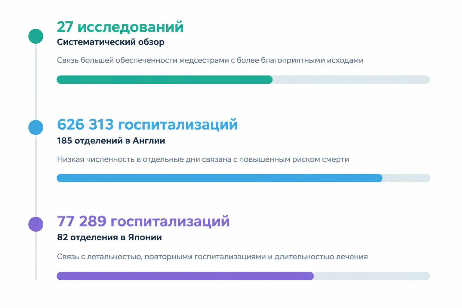 Укомплектованность связана с исходами лечения