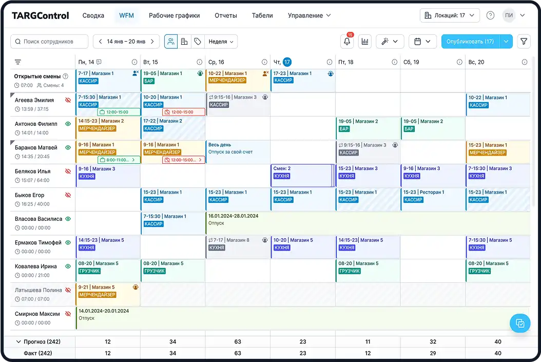 WFM-система для автоматизации планирования персонала в магазине